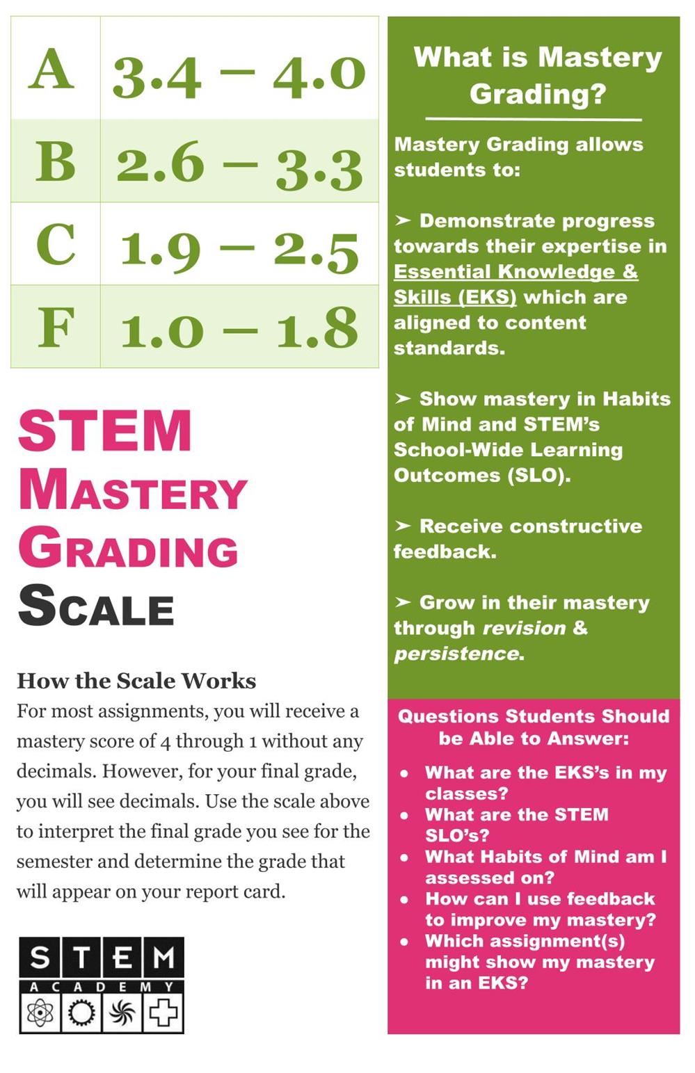 Master Grading